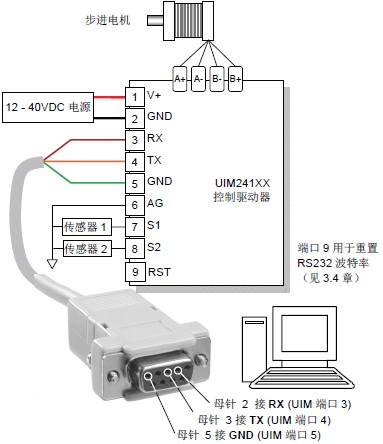 UIM241xx RS232ͨѶͽͼ