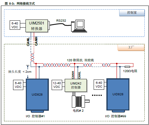 UID820 I/OPWMͼ