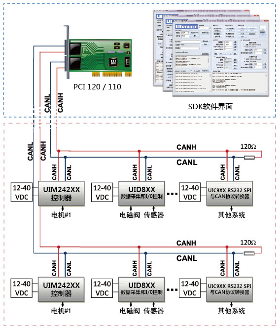 PCI-CAN ˶ƿͽͼ