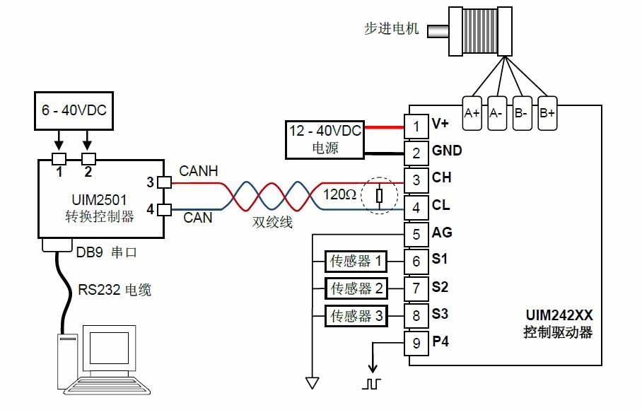 UIM2501 RS232-CANЭתͼ