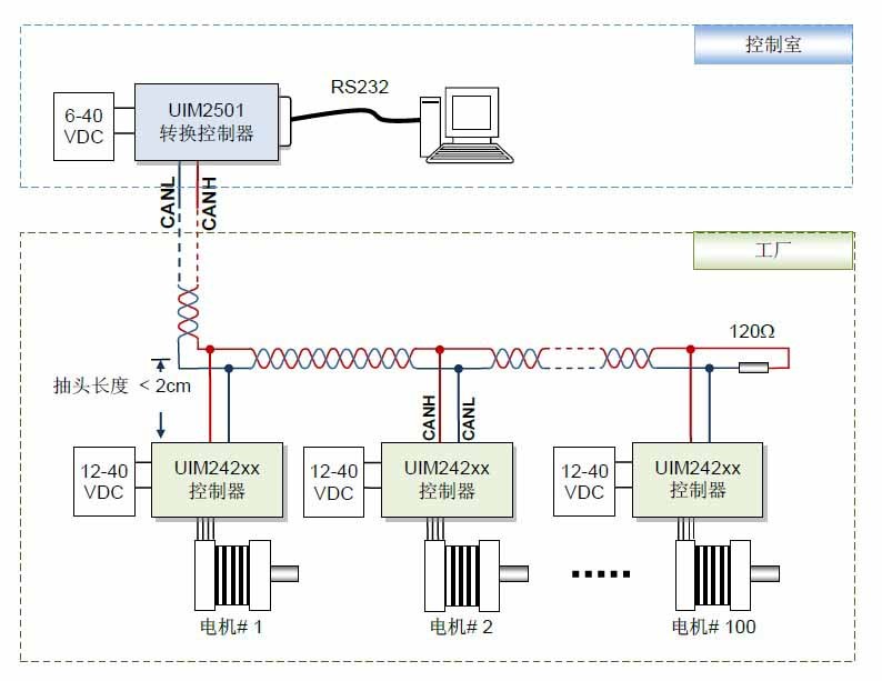 RS232-CAN协议转换控制器