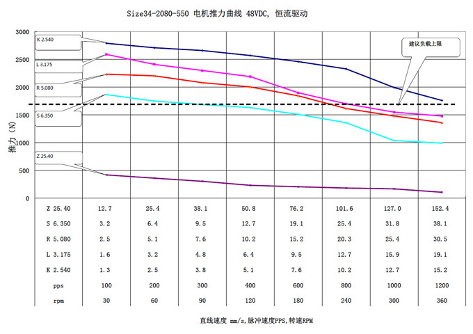 86mm ˿˲