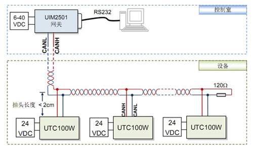 UTC100WʽͰ뵼յģͼ