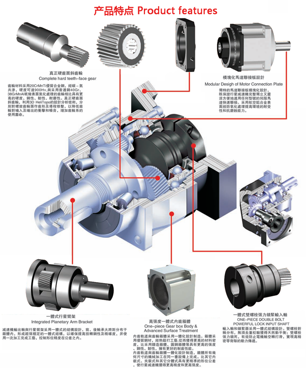 AB、ABR系列精密行星减速机特点