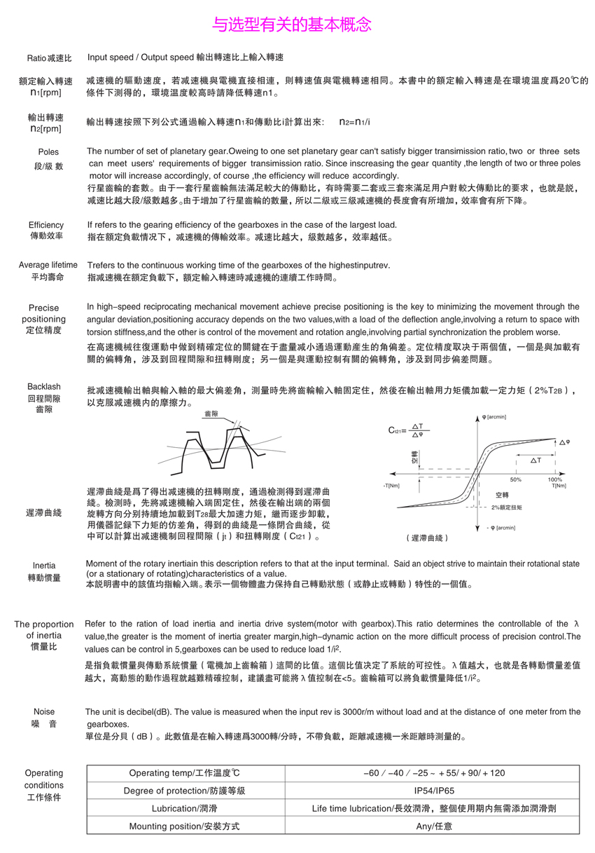 精密直齿行星减速机选型相关基本概念