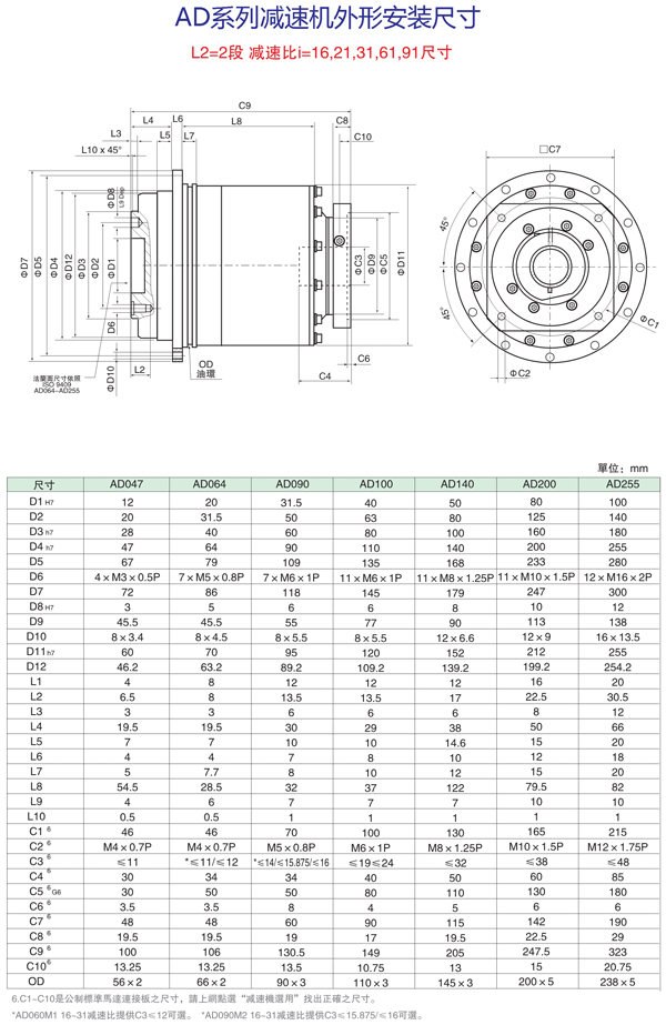 AD系列16~91减速比减速机安装尺寸