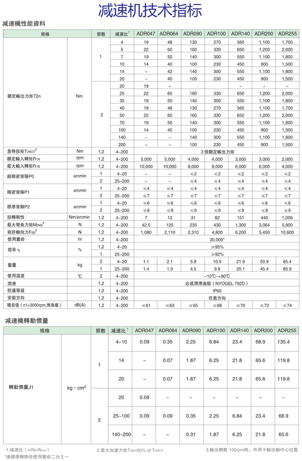 ADR系列精密行星减速机技术参数