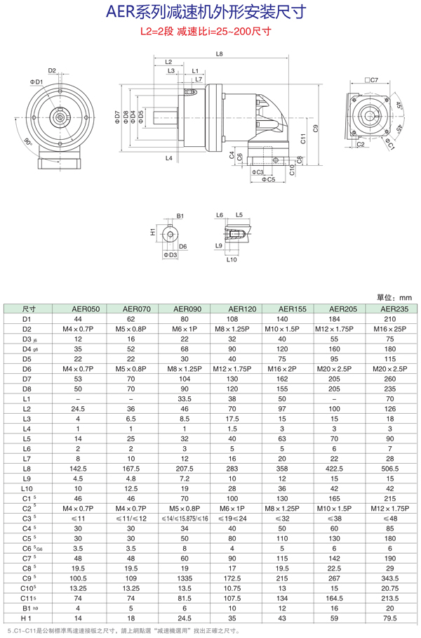 AERϵ25~200ٱȼٻΰװߴ