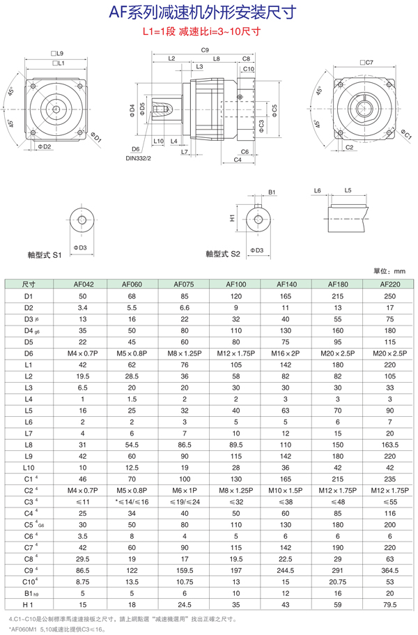 AFϵ3~10ٱȼٻװߴ