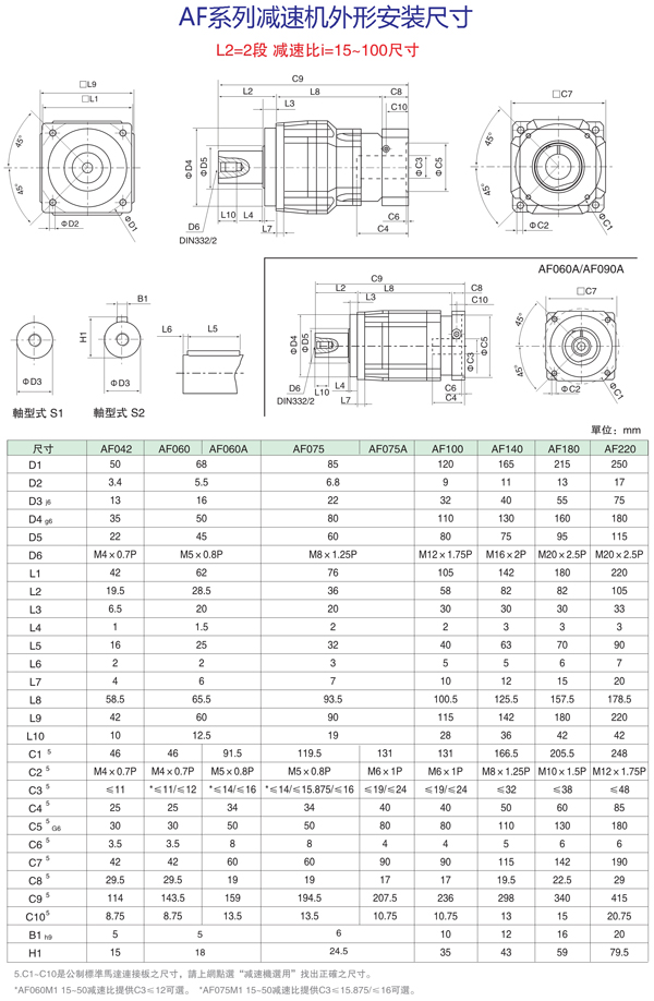 AFϵ15~100ٱȼٻװߴ