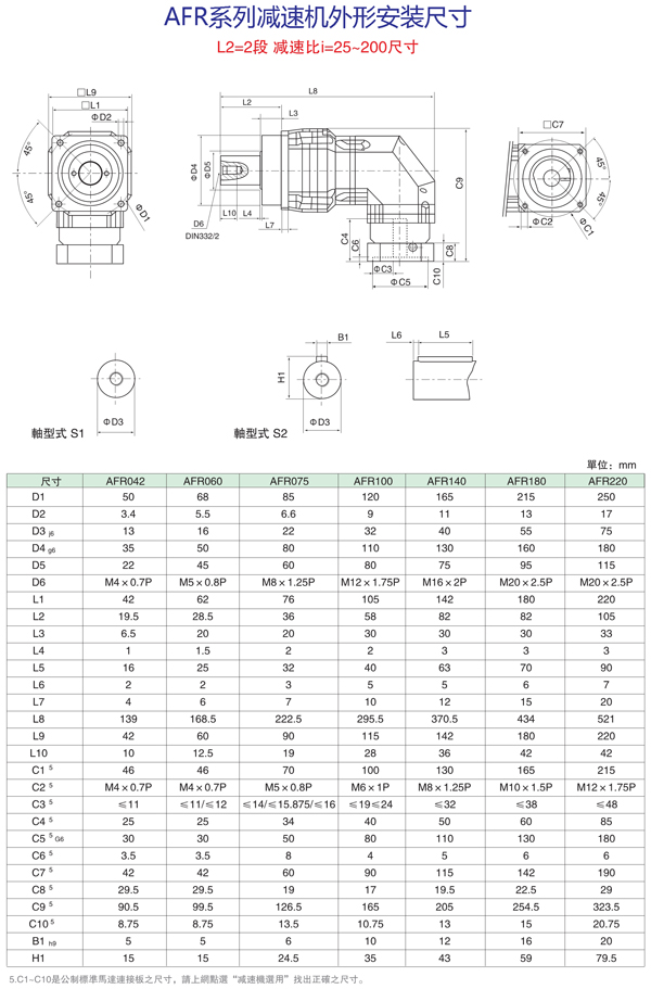 AFRϵ25~200ٱȼٻװߴ