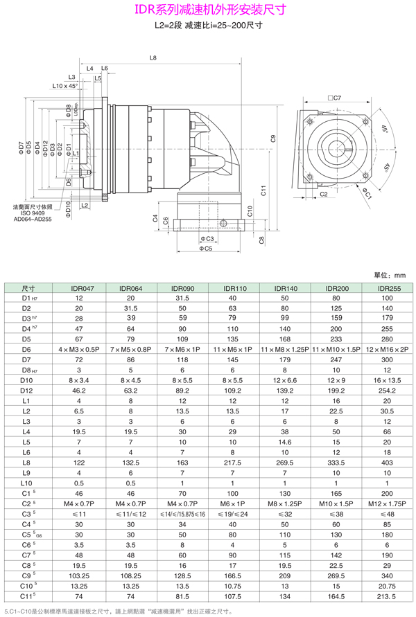 IDRϵ25~200ٱȼٻΰװߴ