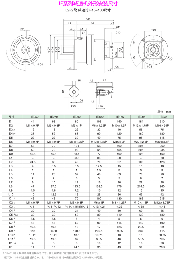 IEϵ15~100ٱȼٻΰװߴ