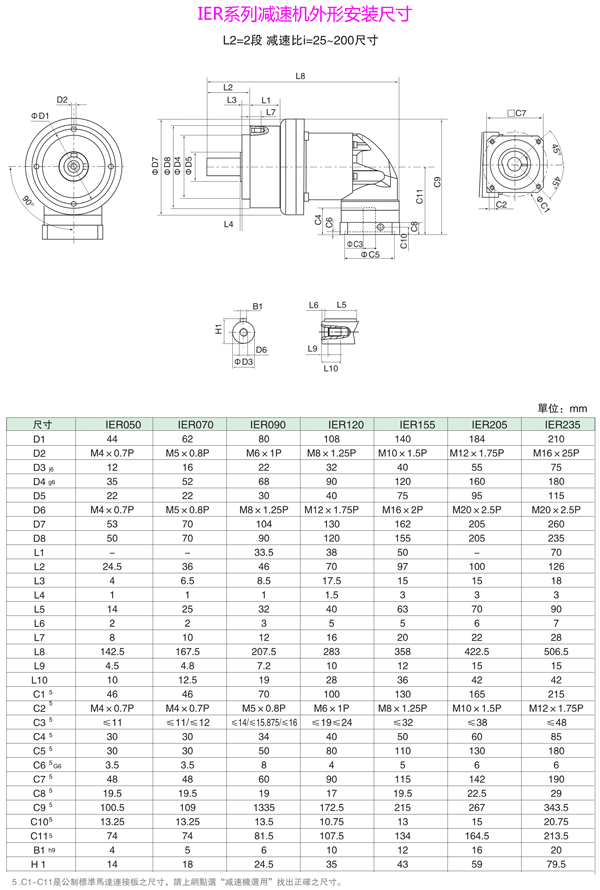 IERϵ25~200ٱȼٻΰװߴ