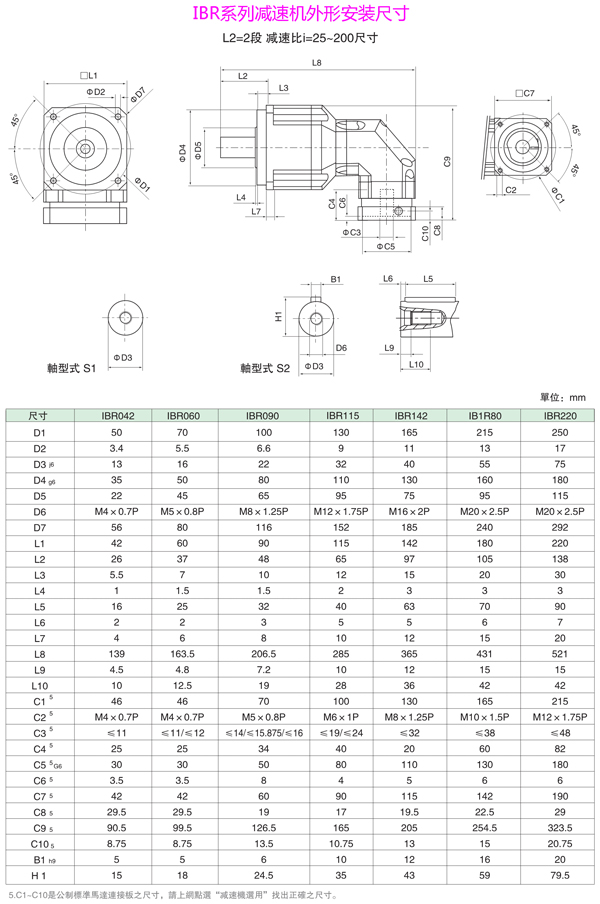 IBRϵ25~200ٱȼٻװߴ